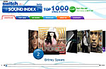 BBC Sound Index