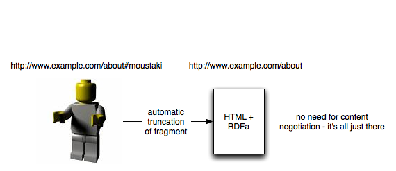 RDFa uris