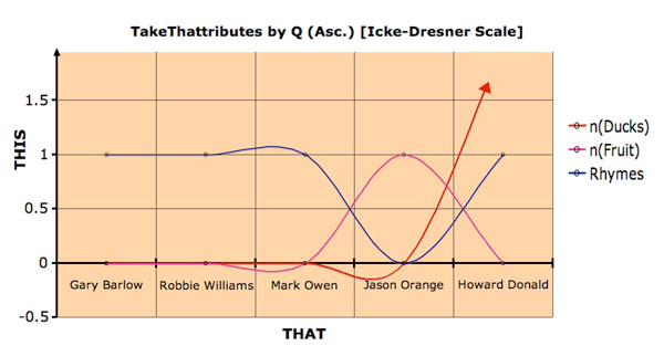 TakeThattributes