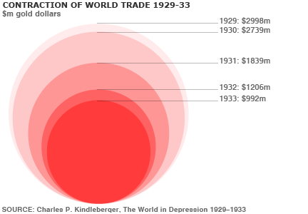 world_trade_432.png